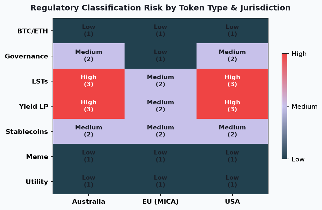 regulatory-risk-heatmap