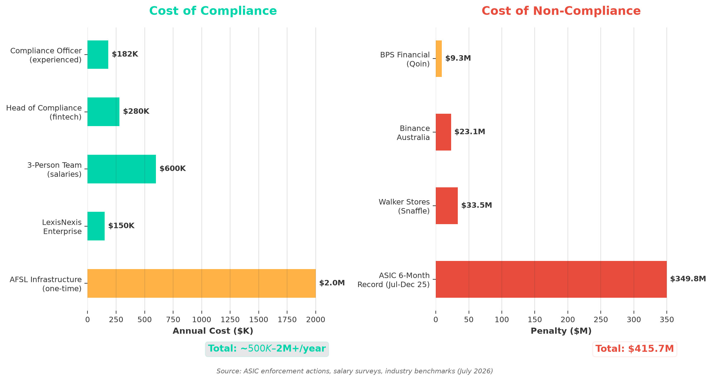 cost_chart